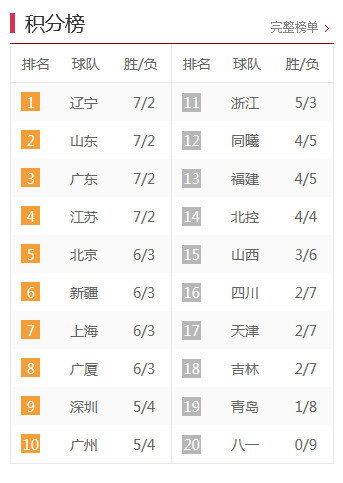 中甲最新積分榜，激烈角逐與瞬息萬變排名下的比分爭奪戰(zhàn)。
